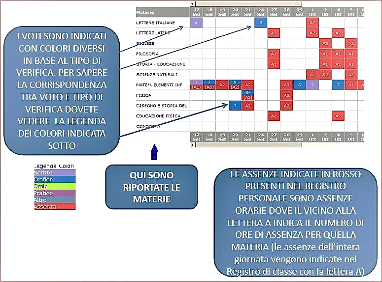 REGISTRO ELETTRONICO ISI REL / In corso / Attività / Info scuola