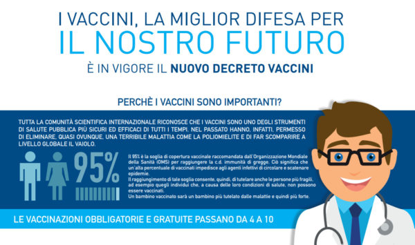 SCARICA CERTIFICATO VACCINALE LOMBARDIA